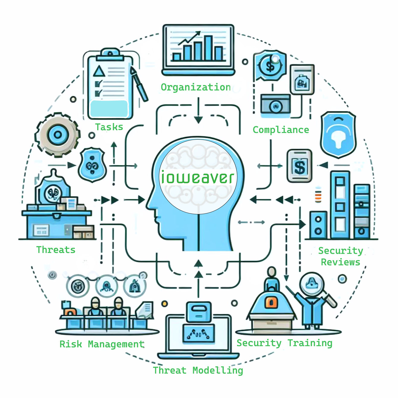 ioweaver - Cyber Security Platform powered by AI