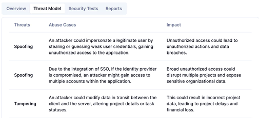 ioweaver - Threat modeling